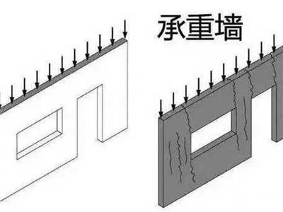 建筑拆除時(shí)應如何辨別承重墻?