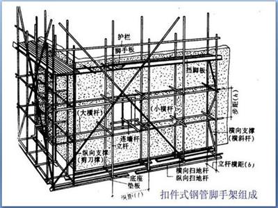 建筑拆除公司教你如何搭設扣件式鋼管腳手架！