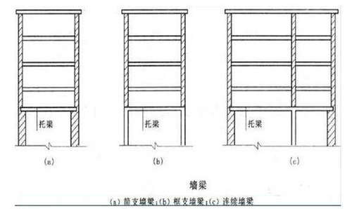 托梁