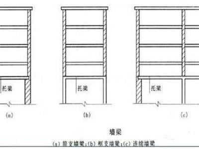 拆墻托梁的施工順序，你是這樣做的嗎?